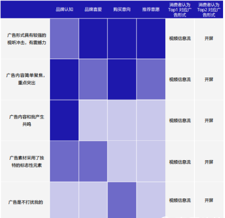 视频广告投放