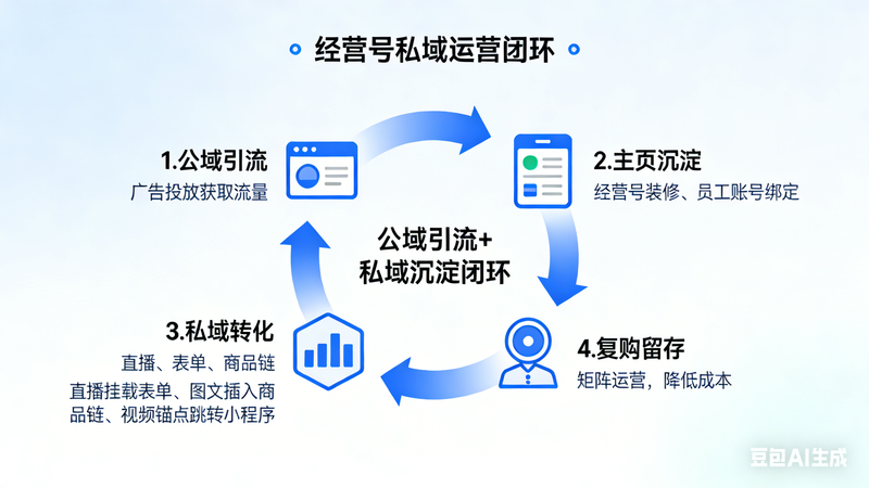 b站经营号与私域运营 b站经营号与私域运营