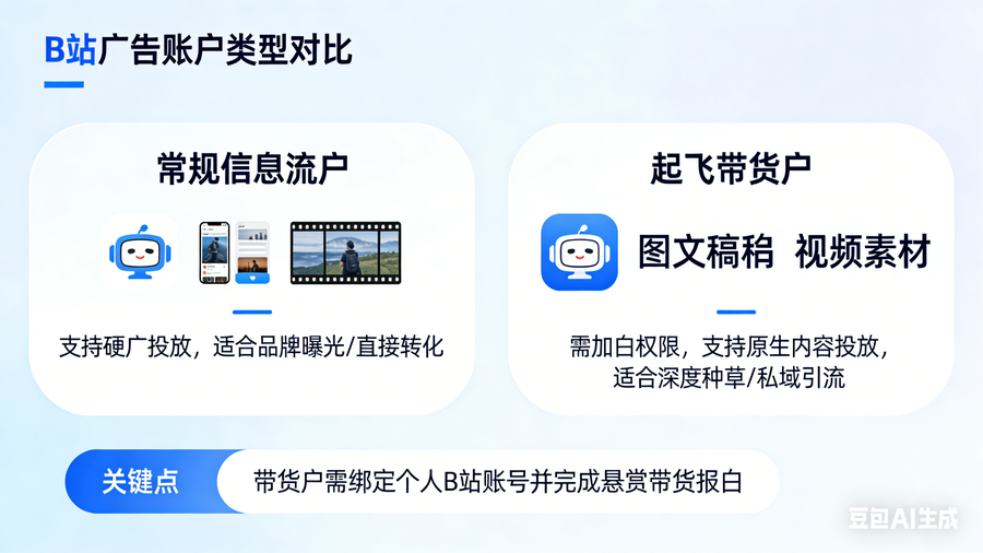 B站广告投放 B站广告投放