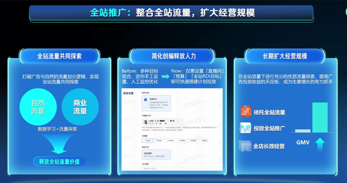 磁力金牛全站投放优势