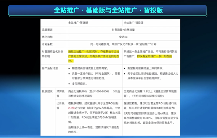 快手广告全站投放版本对比